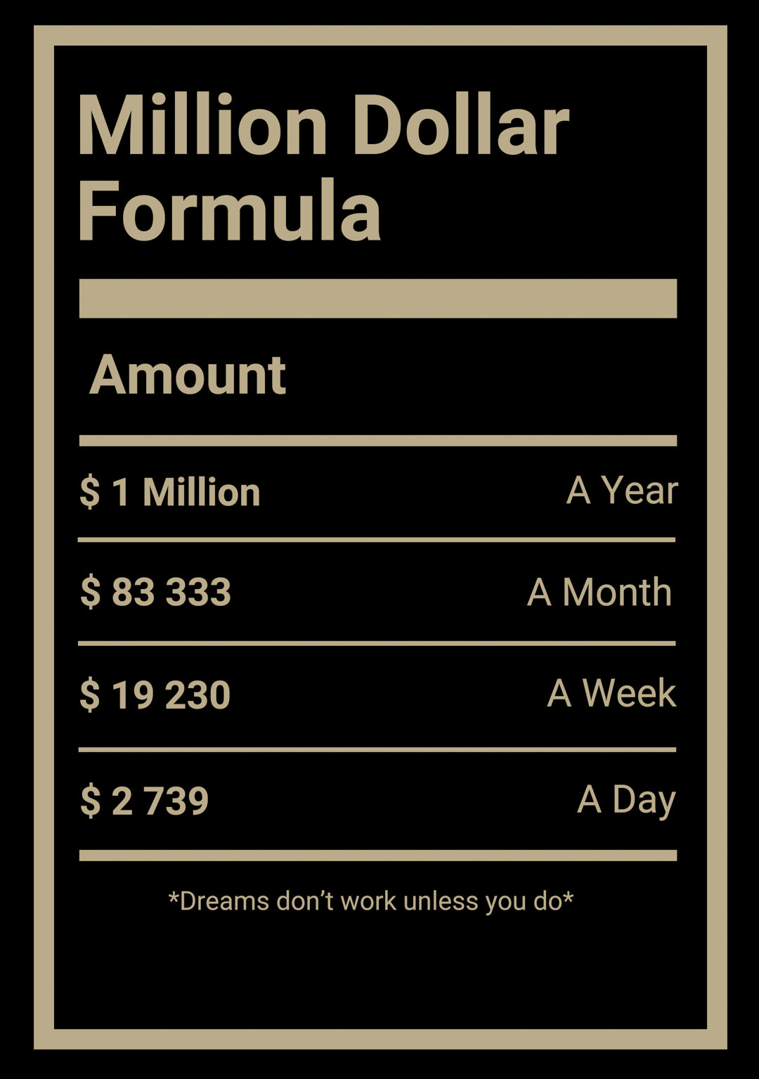 Million Dollar Formula